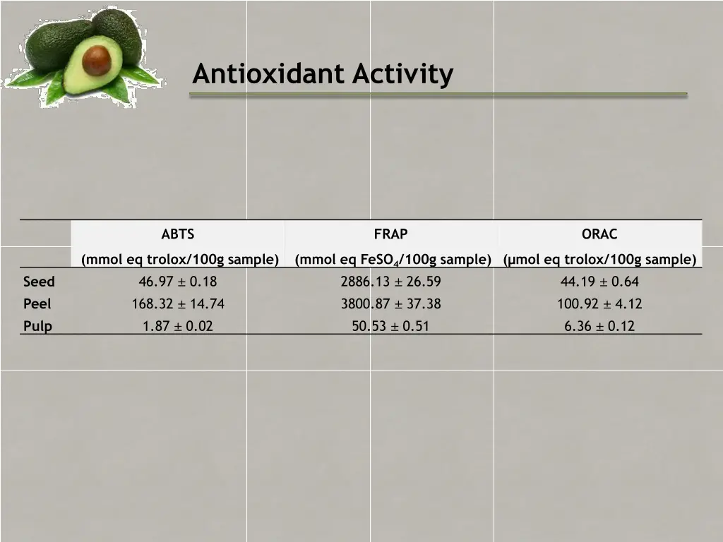 antioxidant activity