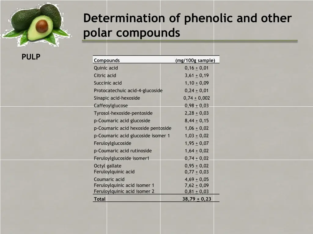 determination of phenolic and other polar 1