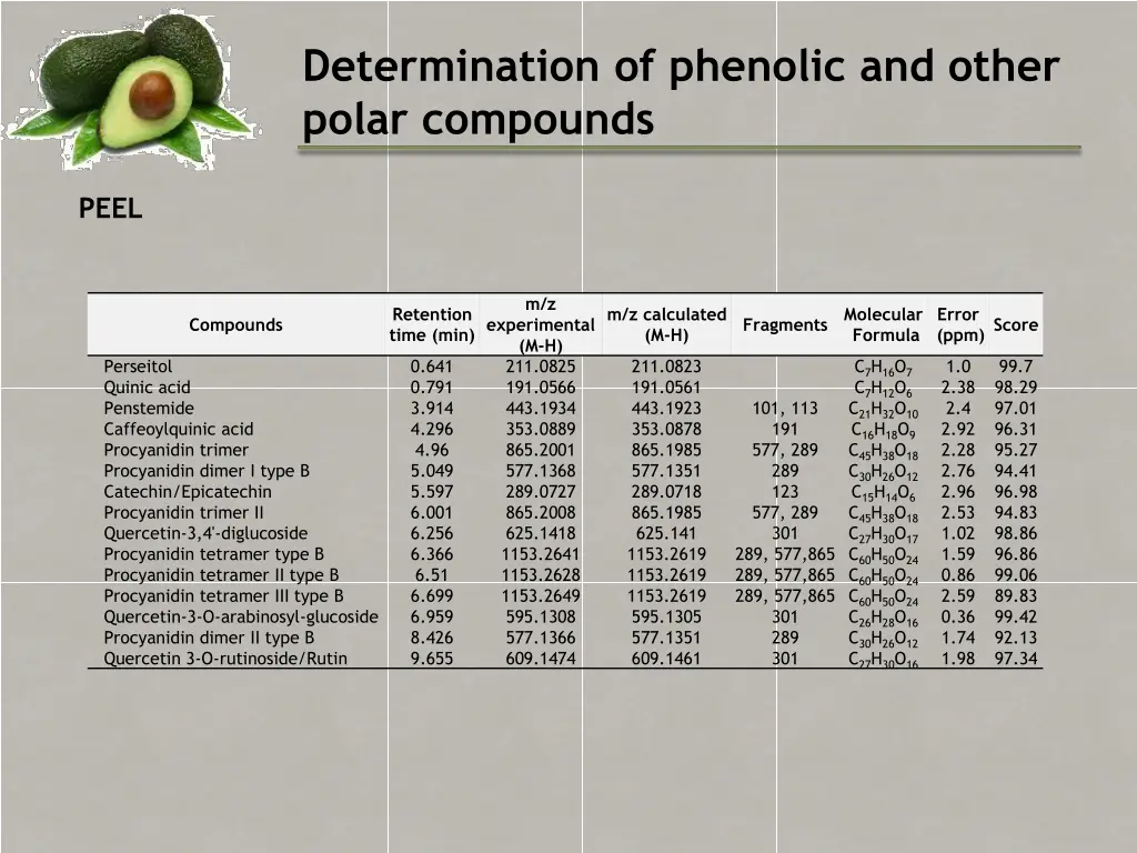 determination of phenolic and other polar 2
