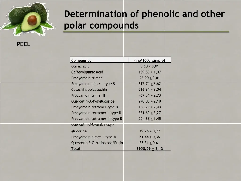 determination of phenolic and other polar 3