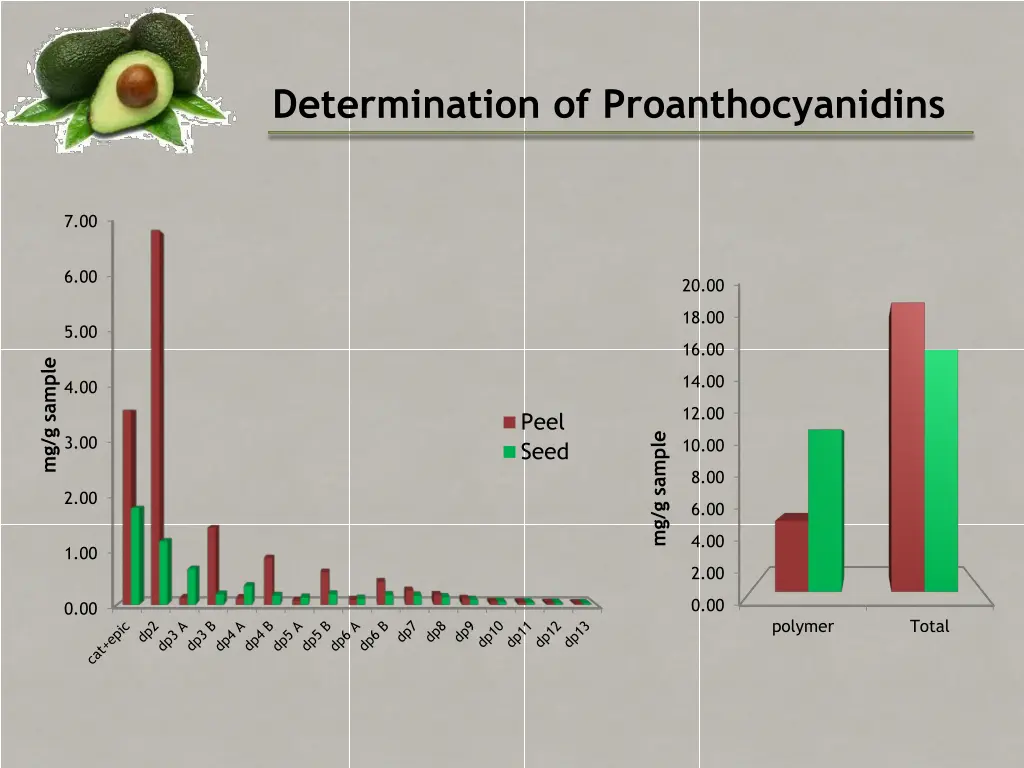 determination of proanthocyanidins 1