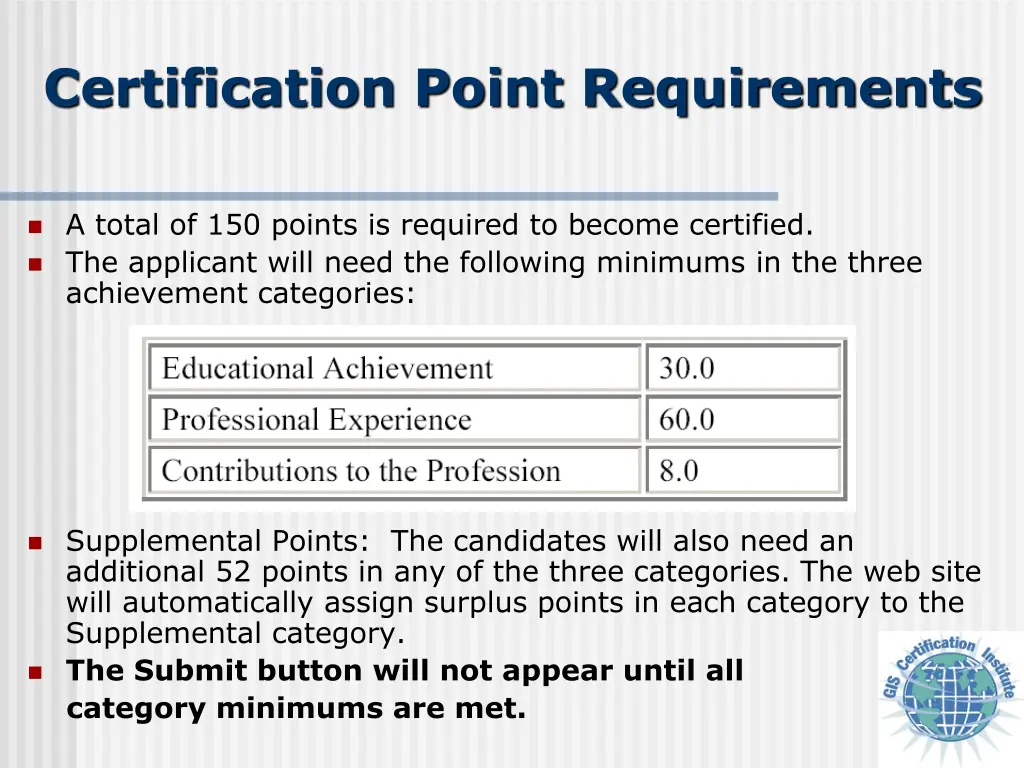 certification point requirements