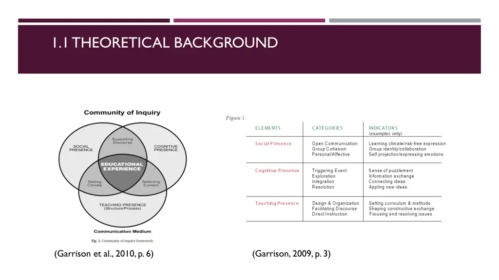 1 1 theoretical background