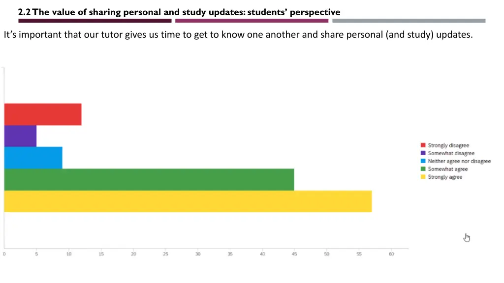 2 2 the value of sharing personal and study 1