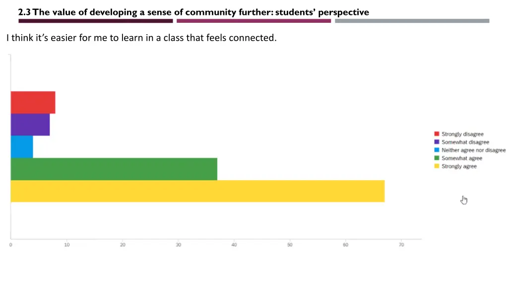 2 3 the value of developing a sense of community 1