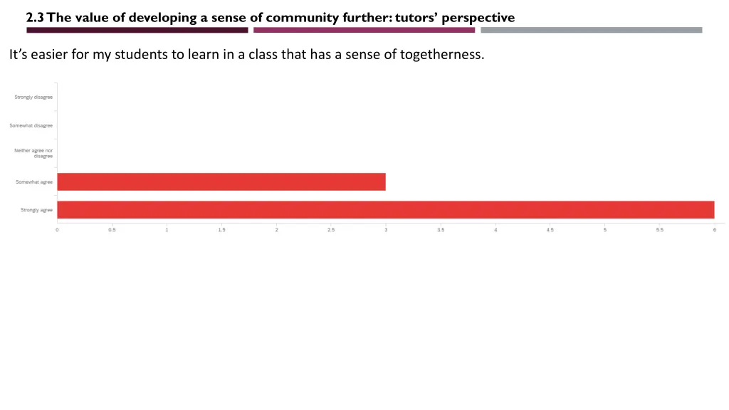 2 3 the value of developing a sense of community 3