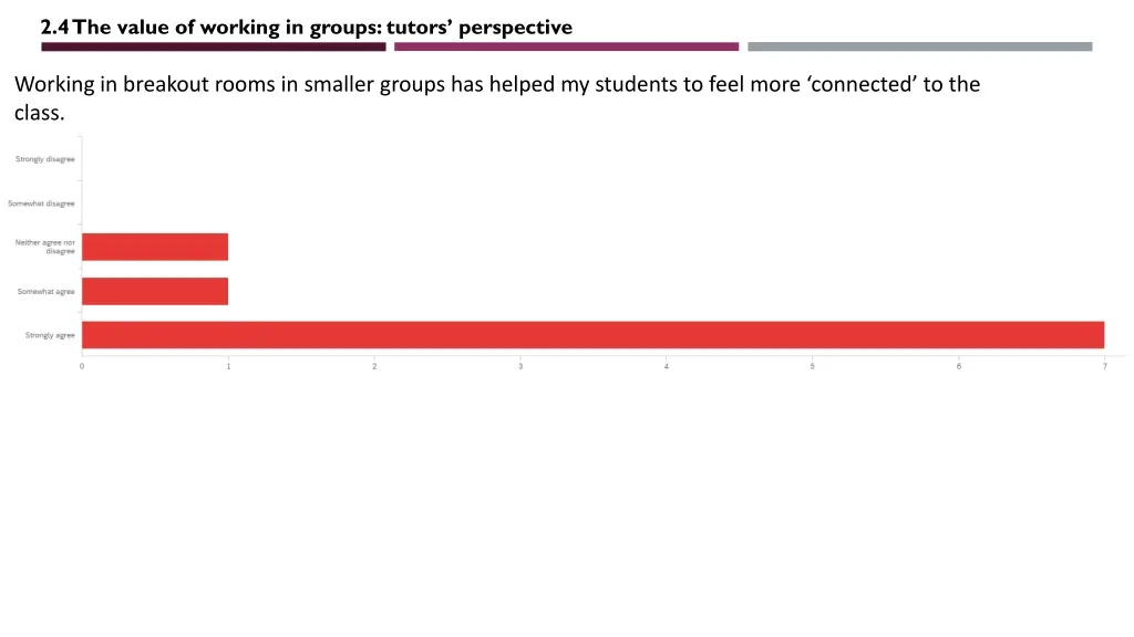 2 4 the value of working in groups tutors