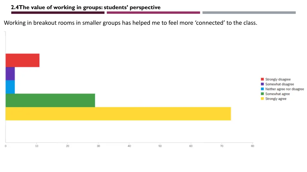 2 4the value of working in groups students