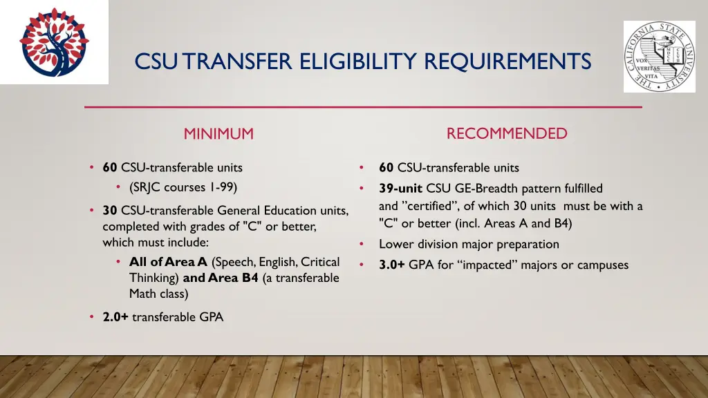 csu transfer eligibility requirements