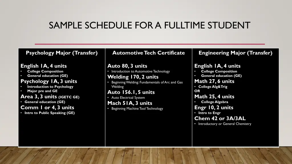sample schedule for a fulltime student