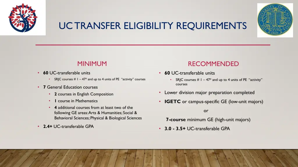uc transfer eligibility requirements