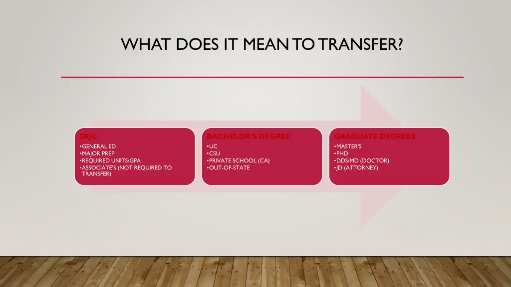 what does it mean to transfer
