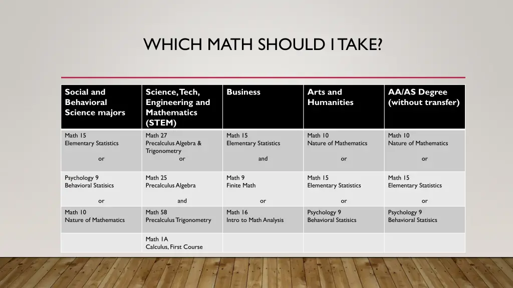 which math should i take