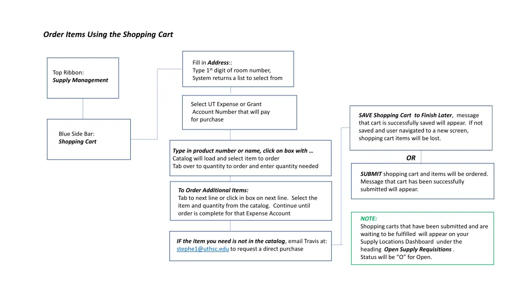 order items using the shopping cart