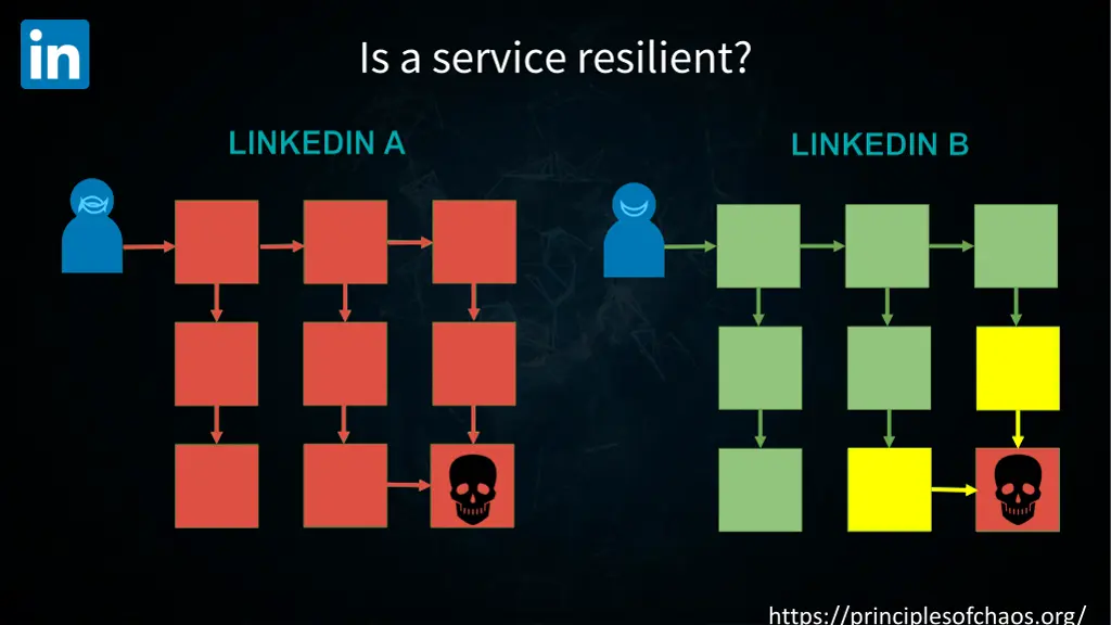 is a service resilient