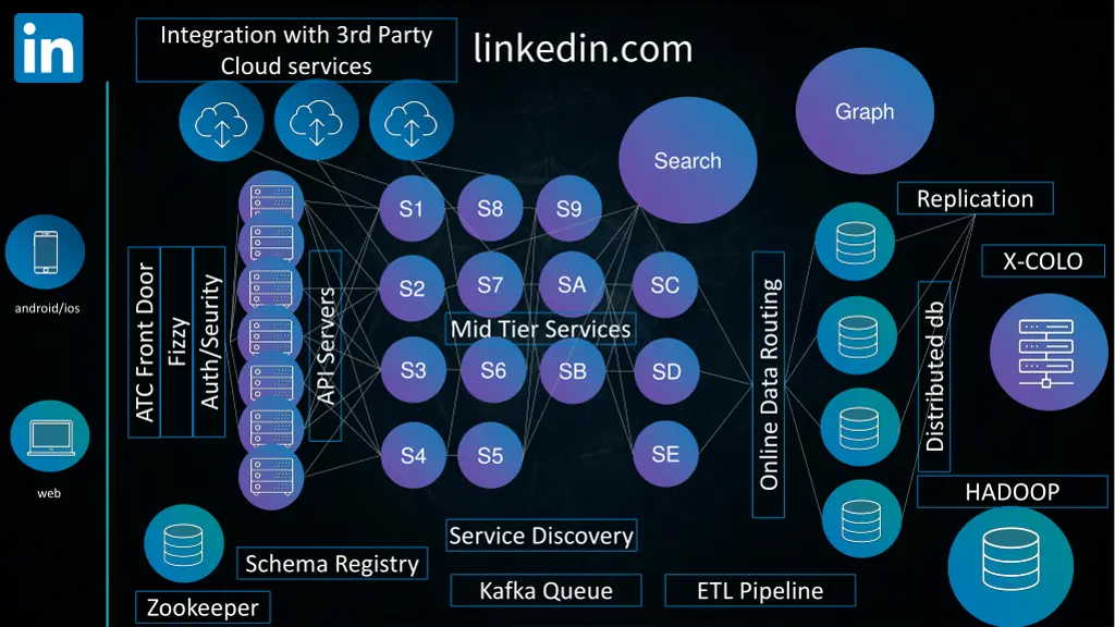 linkedin com 1