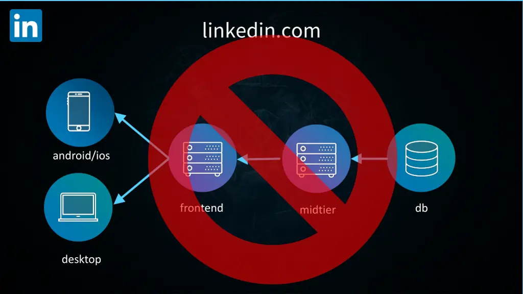 linkedin com