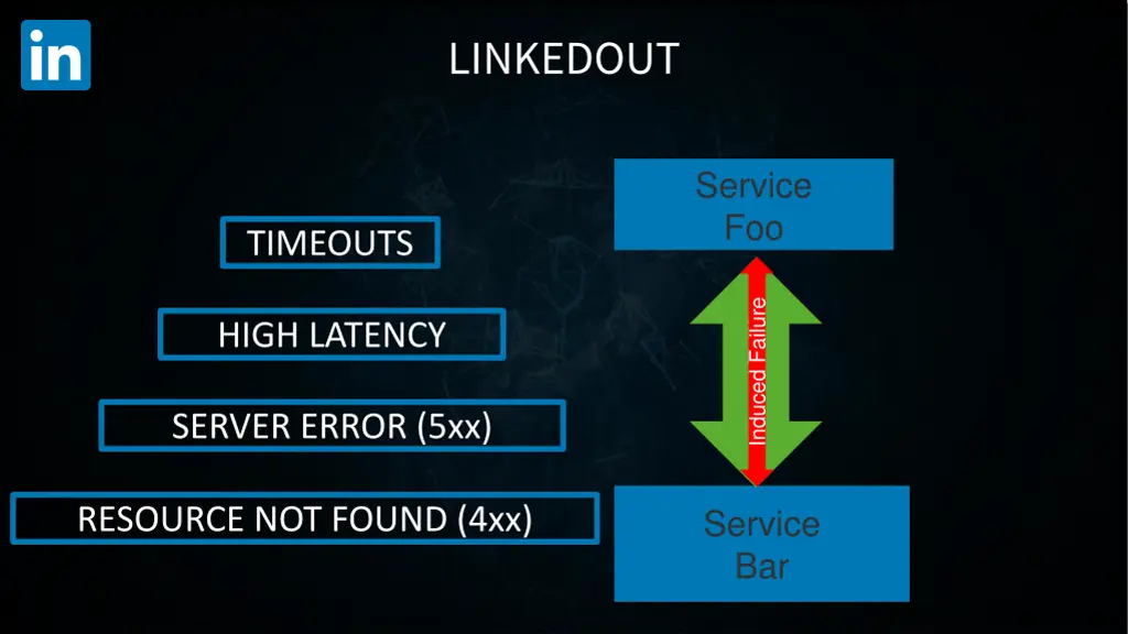 linkedout
