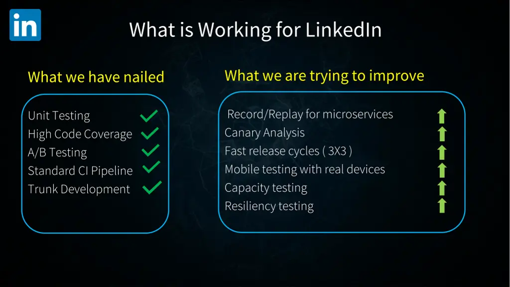 what is working for linkedin