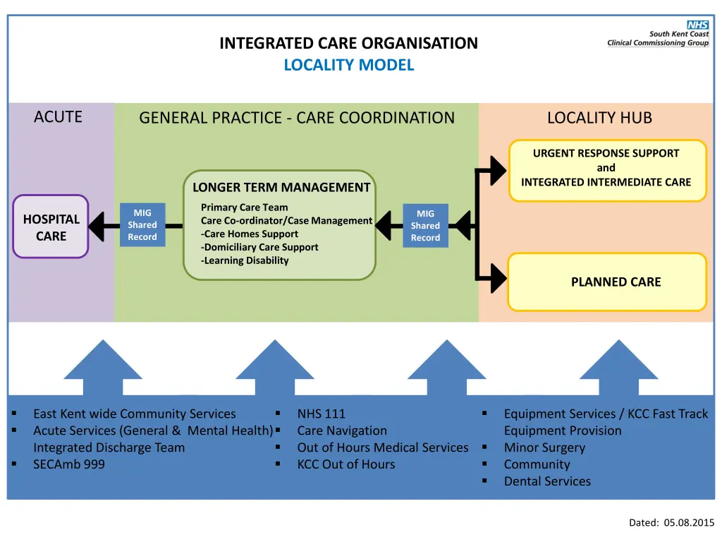 integrated care organisation locality model