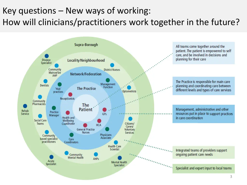 key questions new ways of working how will