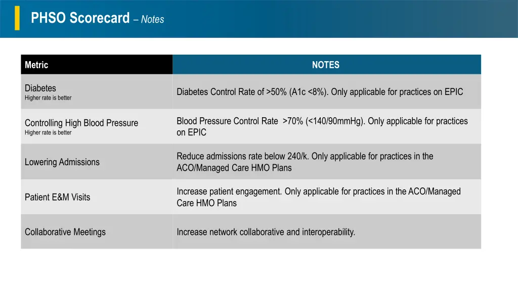 phso scorecard notes