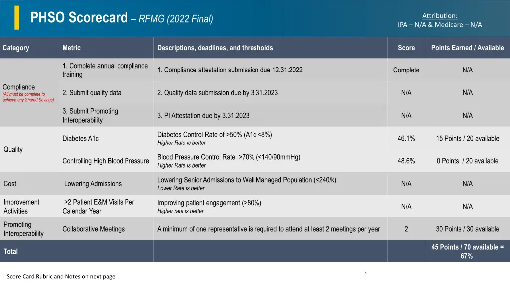 phso scorecard rfmg 2022 final