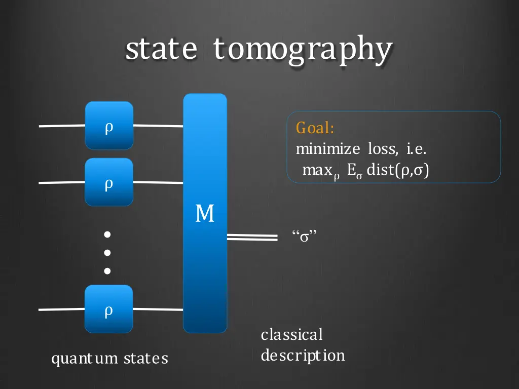 state tomography