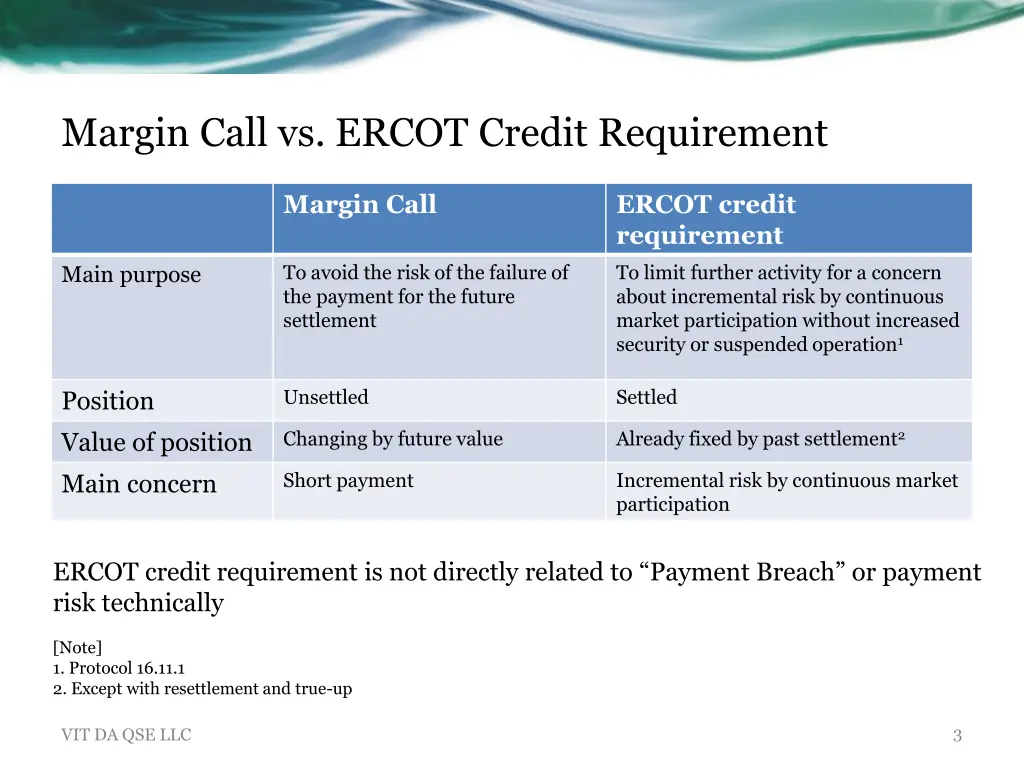margin call vs ercot credit requirement