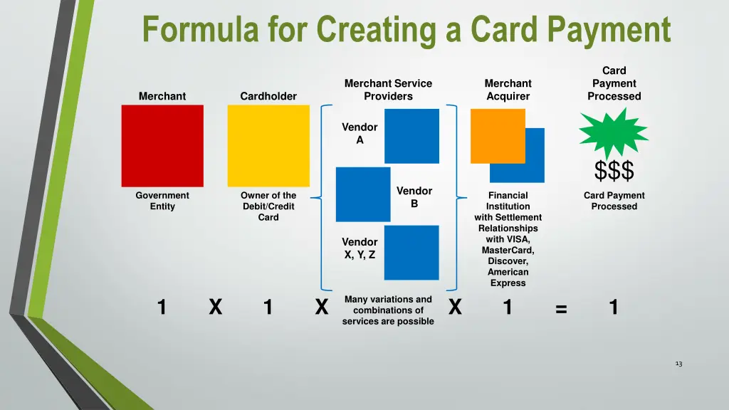 formula for creating a card payment 1