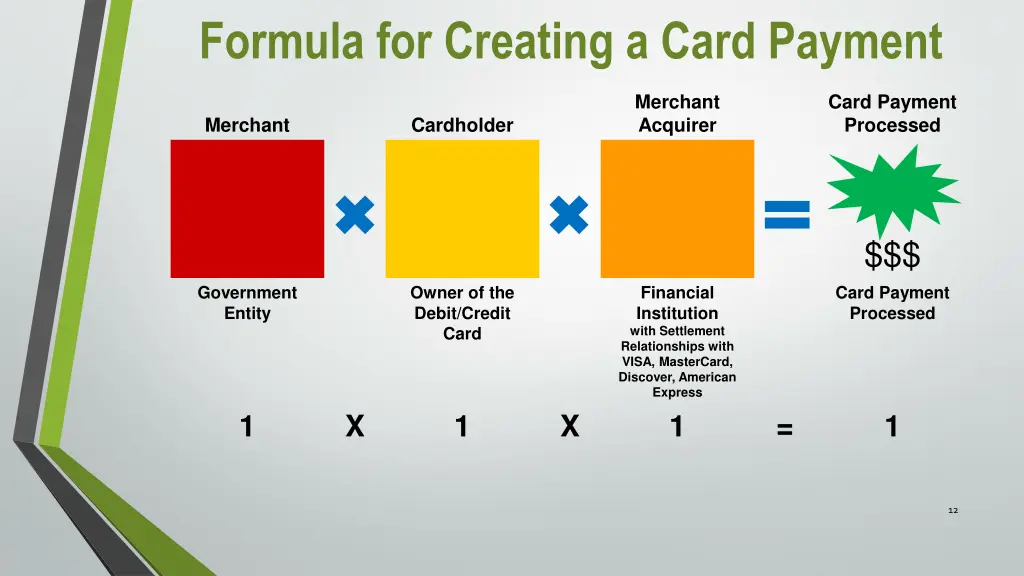 formula for creating a card payment