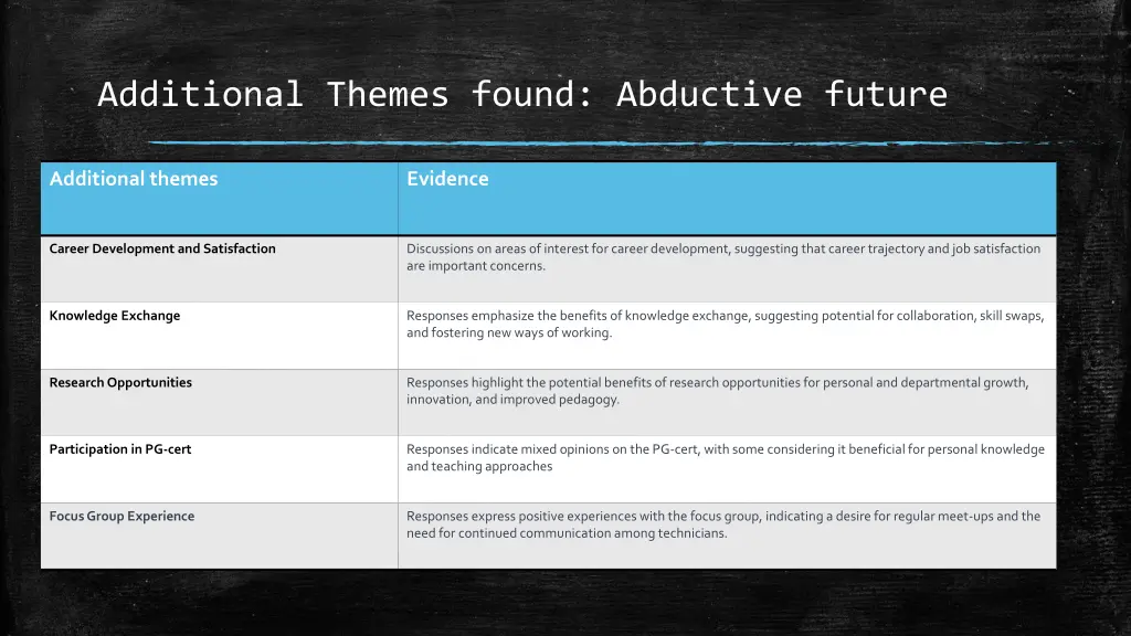 additional themes found abductive future