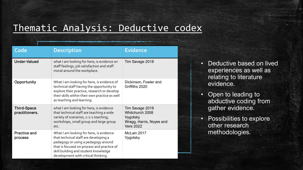thematic analysis deductive codex