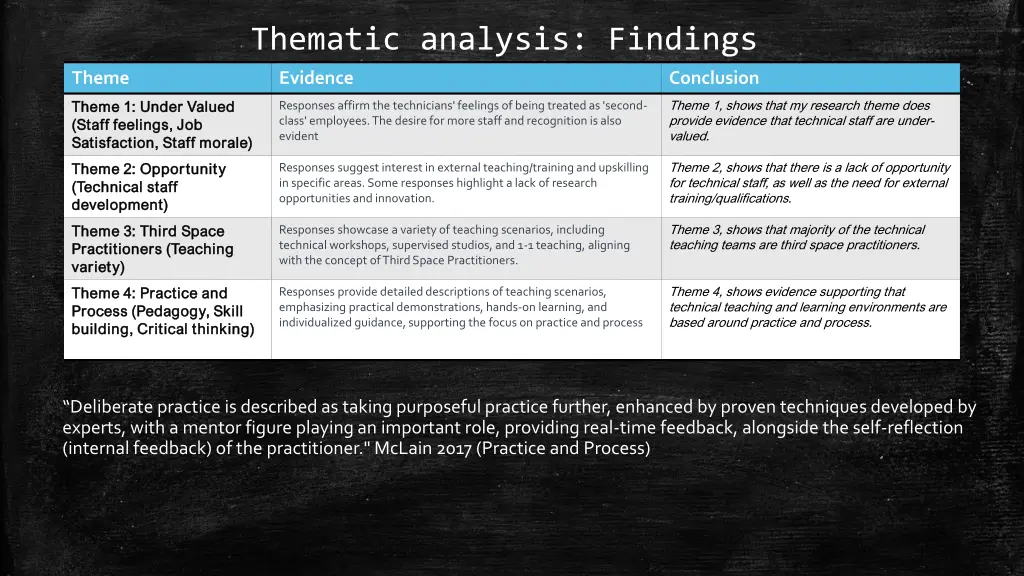 thematic analysis findings