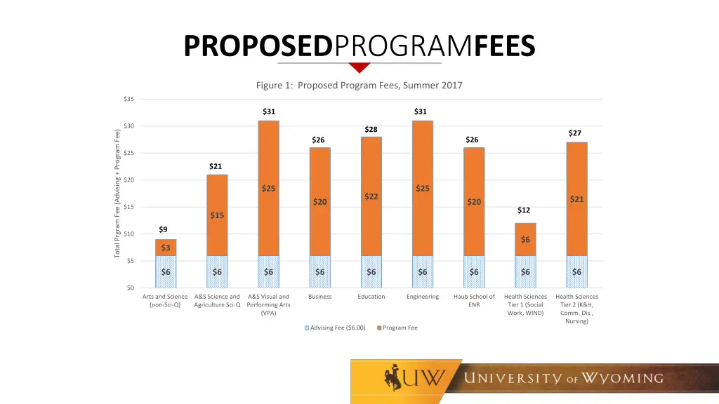 proposed program fees 1
