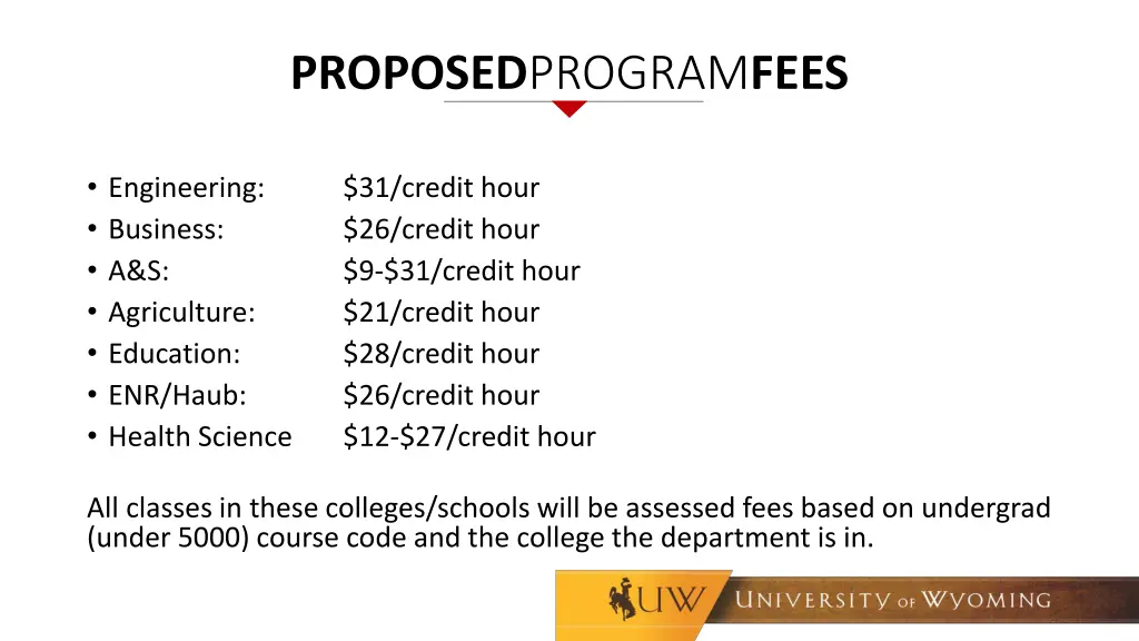 proposed program fees