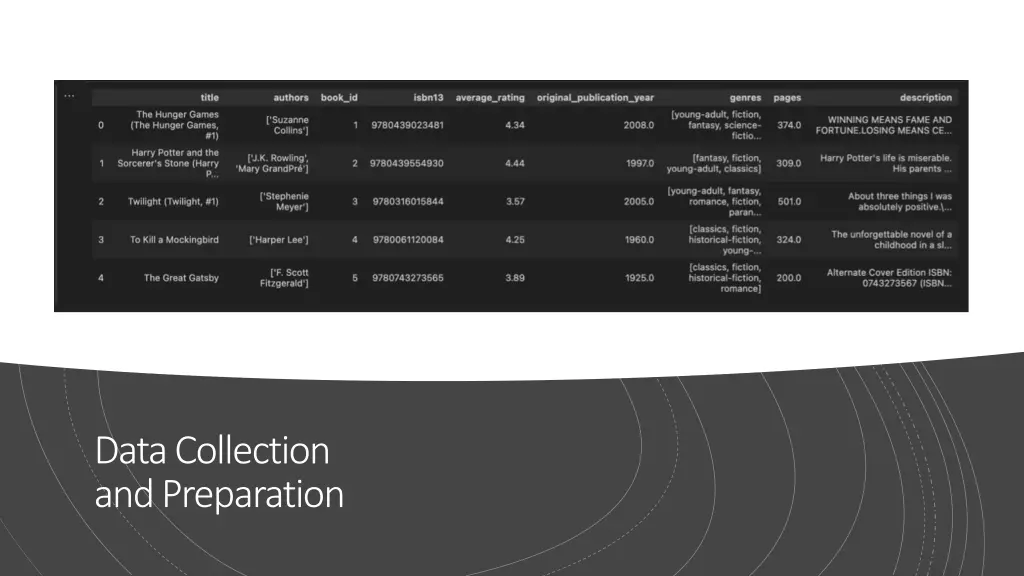 data collection and preparation