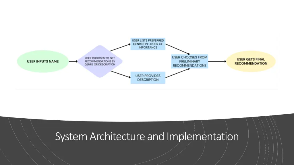system architecture and implementation 1