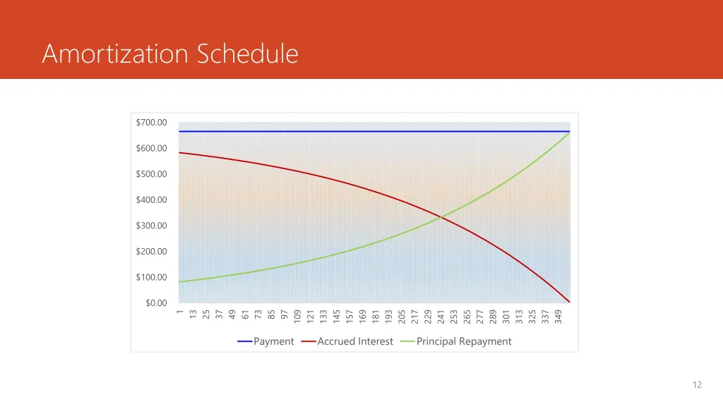amortization schedule 1