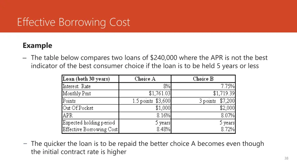 effective borrowing cost 5