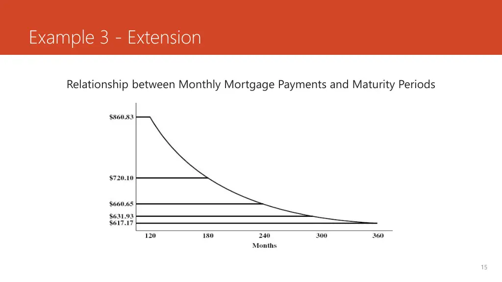 example 3 extension
