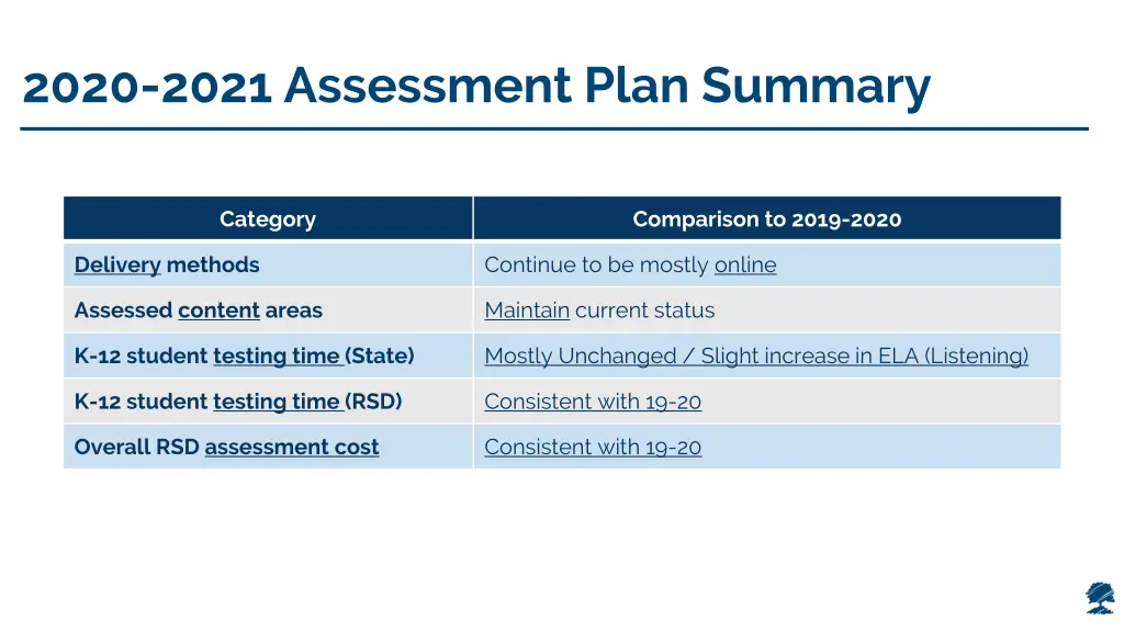2020 2021 assessment plan summary