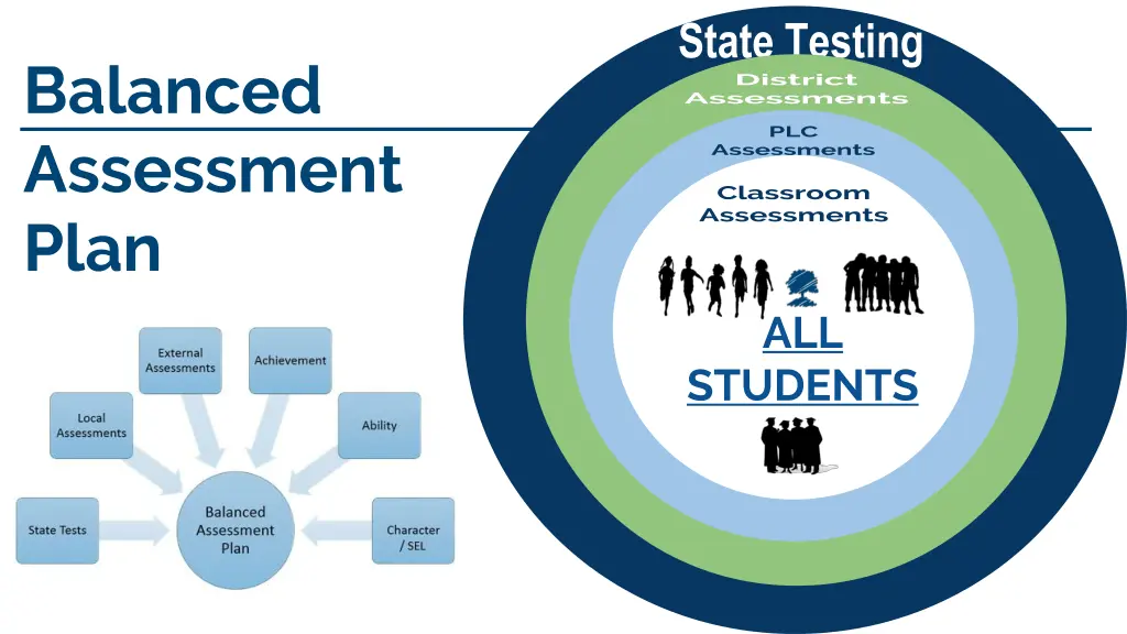state testing