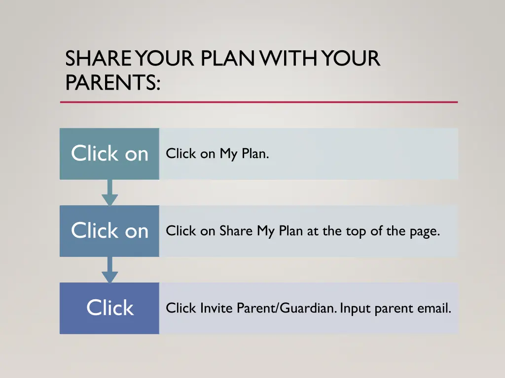 share your plan with your parents