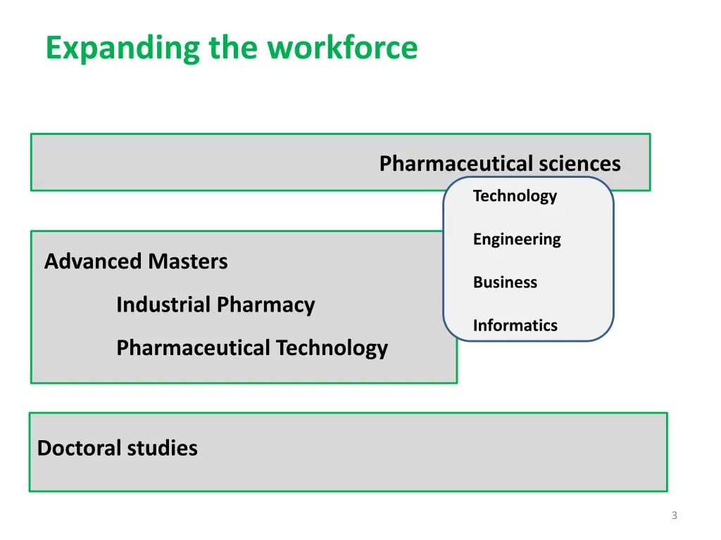 expanding the workforce