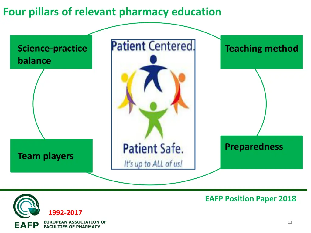 four pillars of relevant pharmacy education