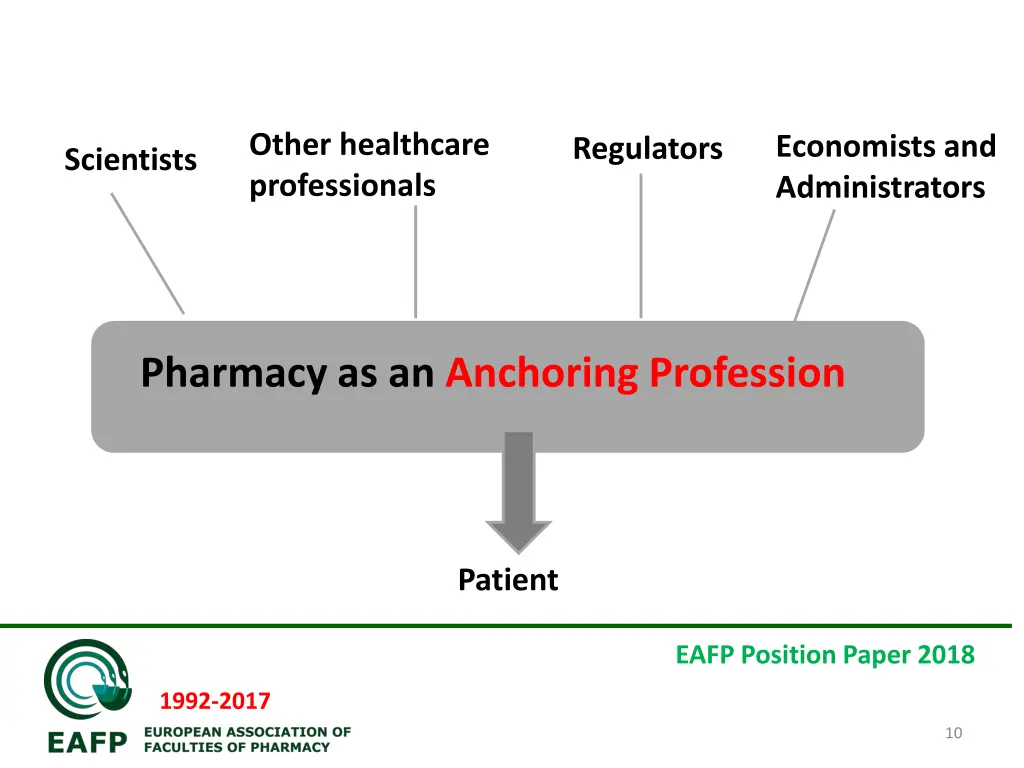 other healthcare professionals