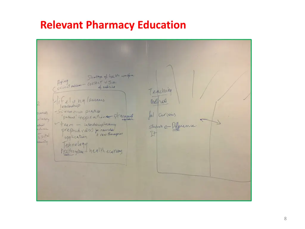 relevant pharmacy education