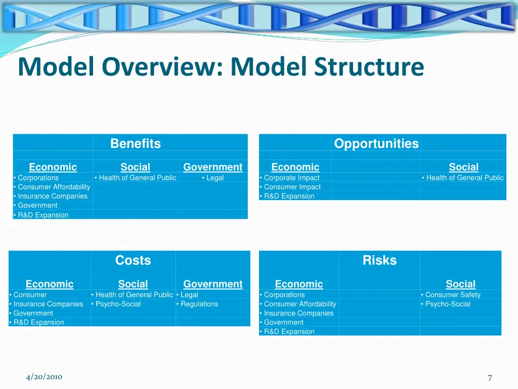 model overview model structure