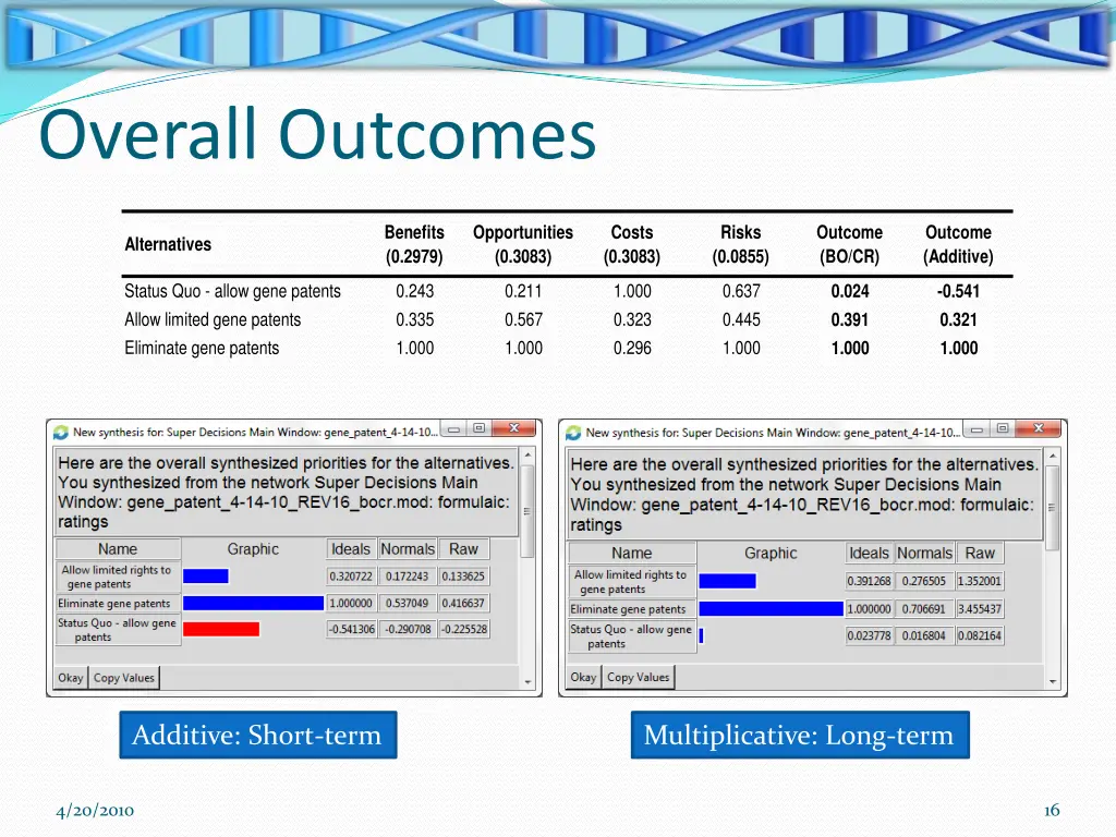 overall outcomes